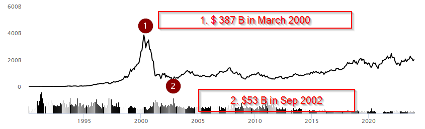 2000: Here we come again! 